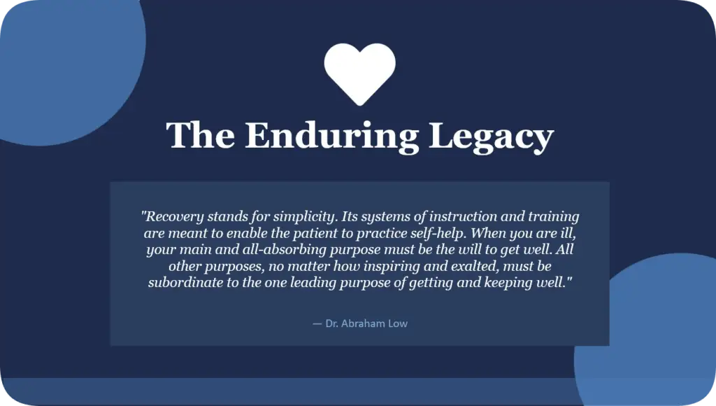 Recovery International History Slide 1-1 The Enduring Legacy