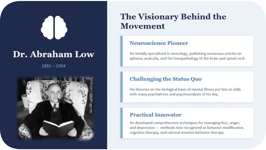 Recovery International History Slide 3 featuring Dr. Low