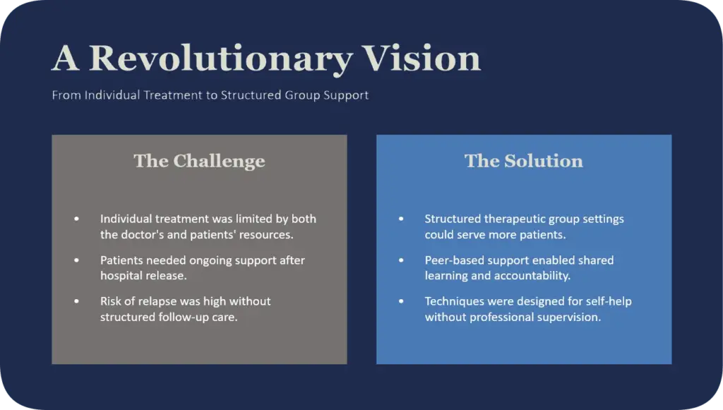 Recovery International History Slide 4 A Revolutionary Vision