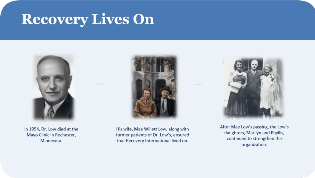 Recovery International History Slide 9 Recovery Lives on